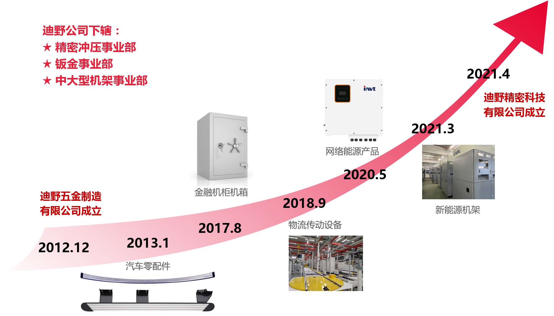 發(fā)展歷程.jpg