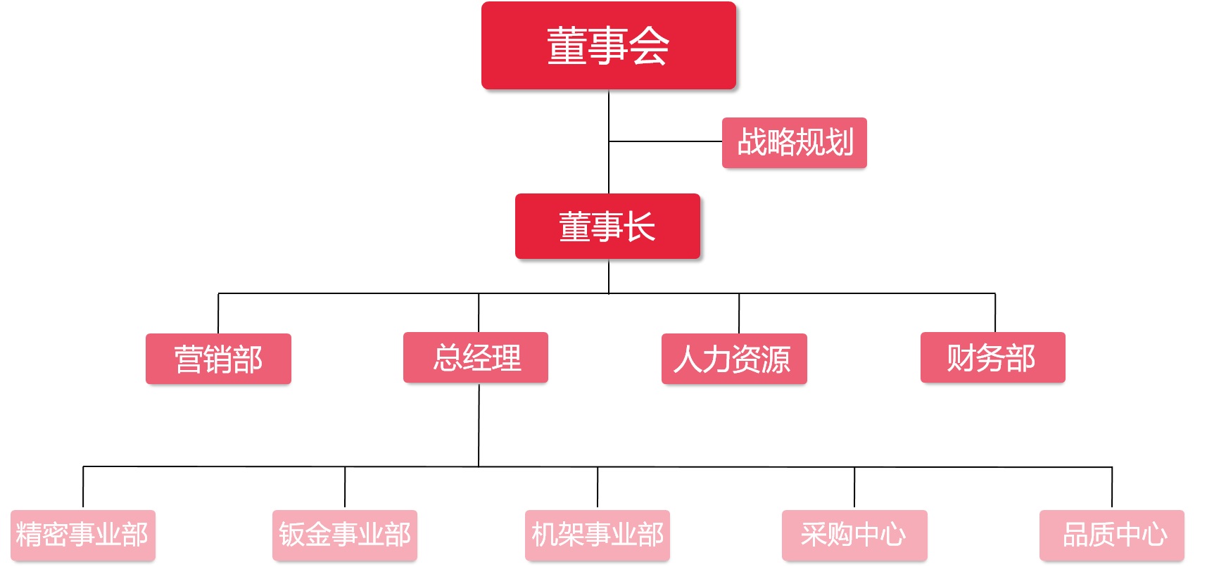 架構(gòu).jpg