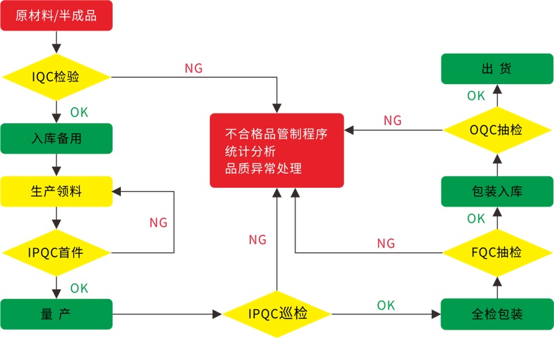 體系.jpg